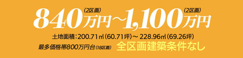 840万円（2区画）〜1,100万円（2区画）
土地面積：200.71㎡（60.71坪）〜228.96㎡（69.26坪）
最多価格帯800万円台（18区画）
全区画建築条件なし